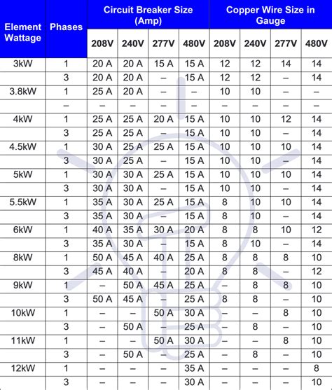 electrical breaker box determing size|breaker size to wire chart.